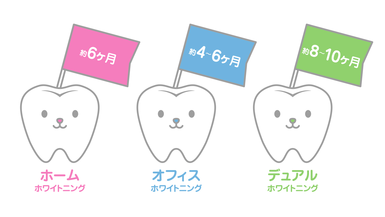 【歯医者が教える】ホワイトニングの1回の施術時間と効果持続期間